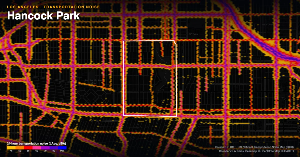 Transportation-noise map of Hancock Park, Los Angeles: the neighborhood outlined in white over modeled road, rail and aircraft noise, colored from amber (about 45 dBA) through red and purple to blue (90 dBA and up).