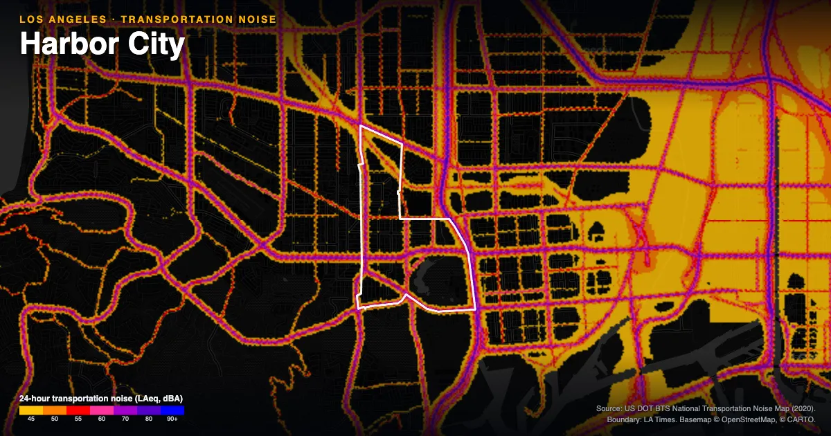 Transportation-noise map of Harbor City, Los Angeles: the neighborhood outlined in white over modeled road, rail and aircraft noise, colored from amber (about 45 dBA) through red and purple to blue (90 dBA and up).