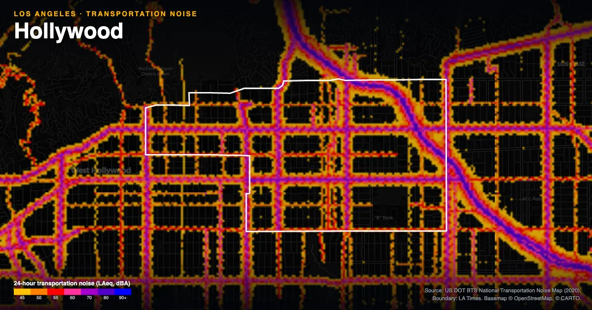 Transportation-noise map of Hollywood, Los Angeles: the neighborhood outlined in white over modeled road, rail and aircraft noise, colored from amber (about 45 dBA) through red and purple to blue (90 dBA and up).