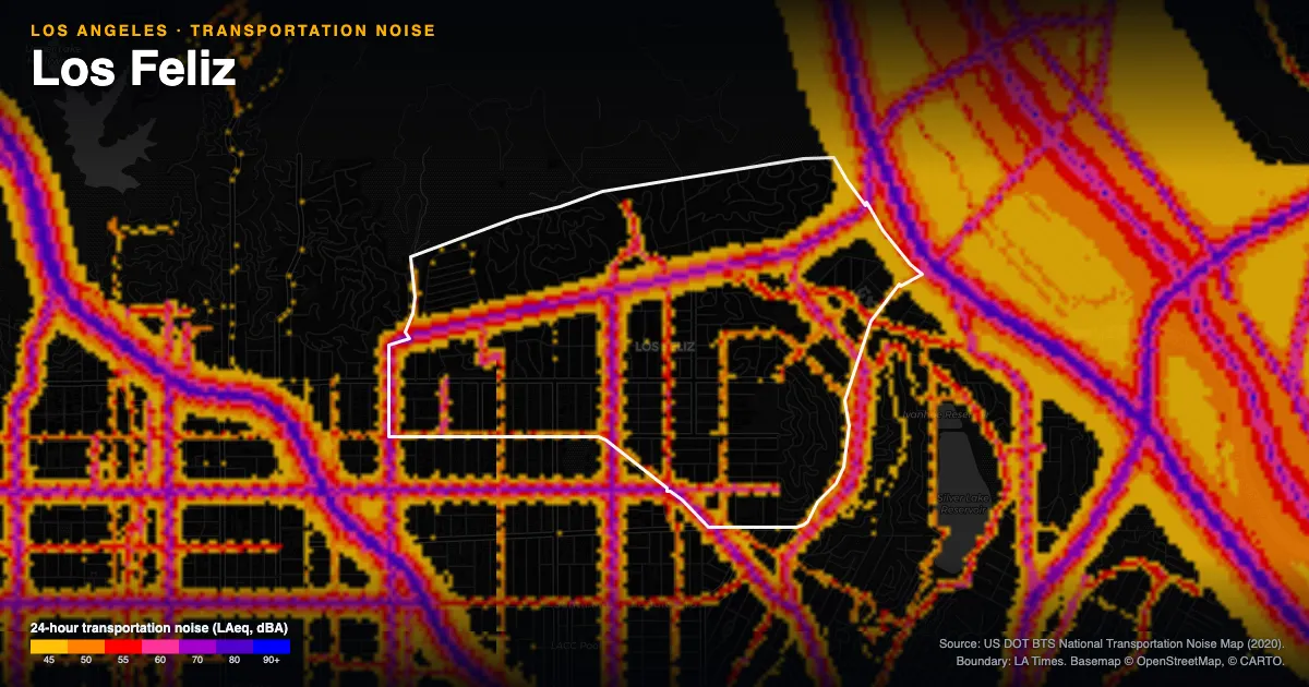 Transportation-noise map of Los Feliz, Los Angeles: the neighborhood outlined in white over modeled road, rail and aircraft noise, colored from amber (about 45 dBA) through red and purple to blue (90 dBA and up).