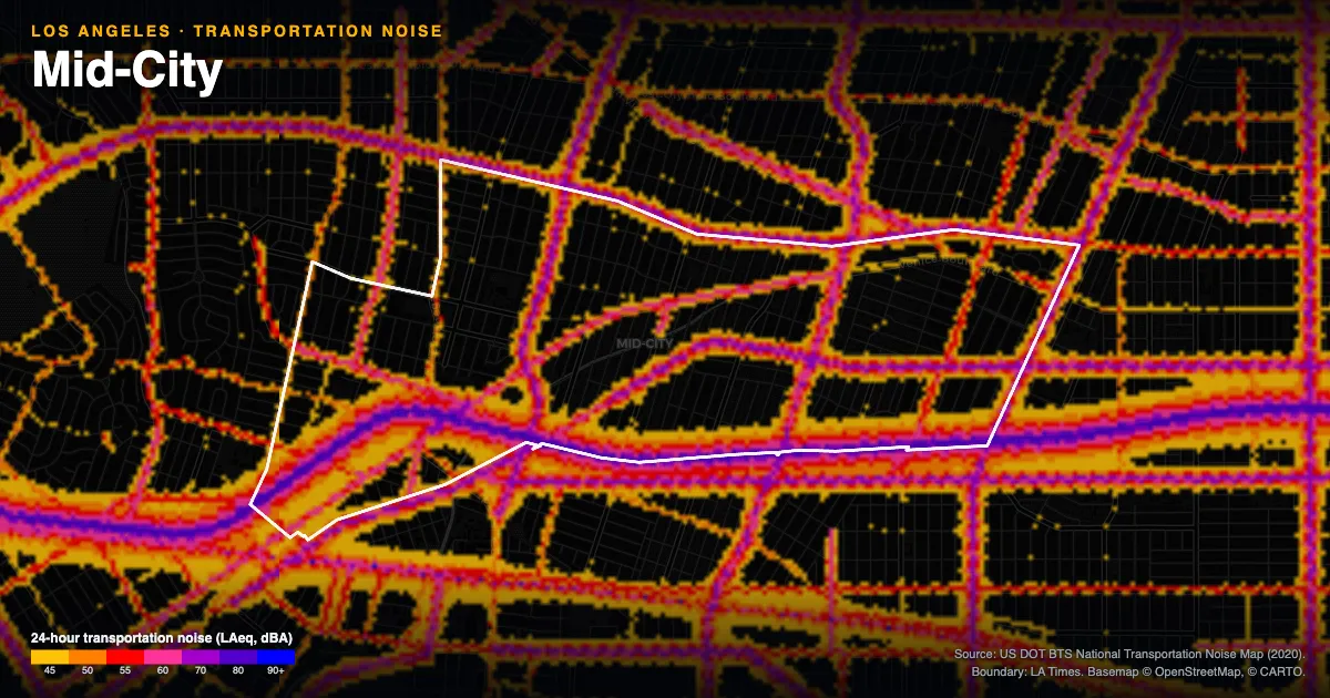 Transportation-noise map of Mid-City, Los Angeles: the neighborhood outlined in white over modeled road, rail and aircraft noise, colored from amber (about 45 dBA) through red and purple to blue (90 dBA and up).