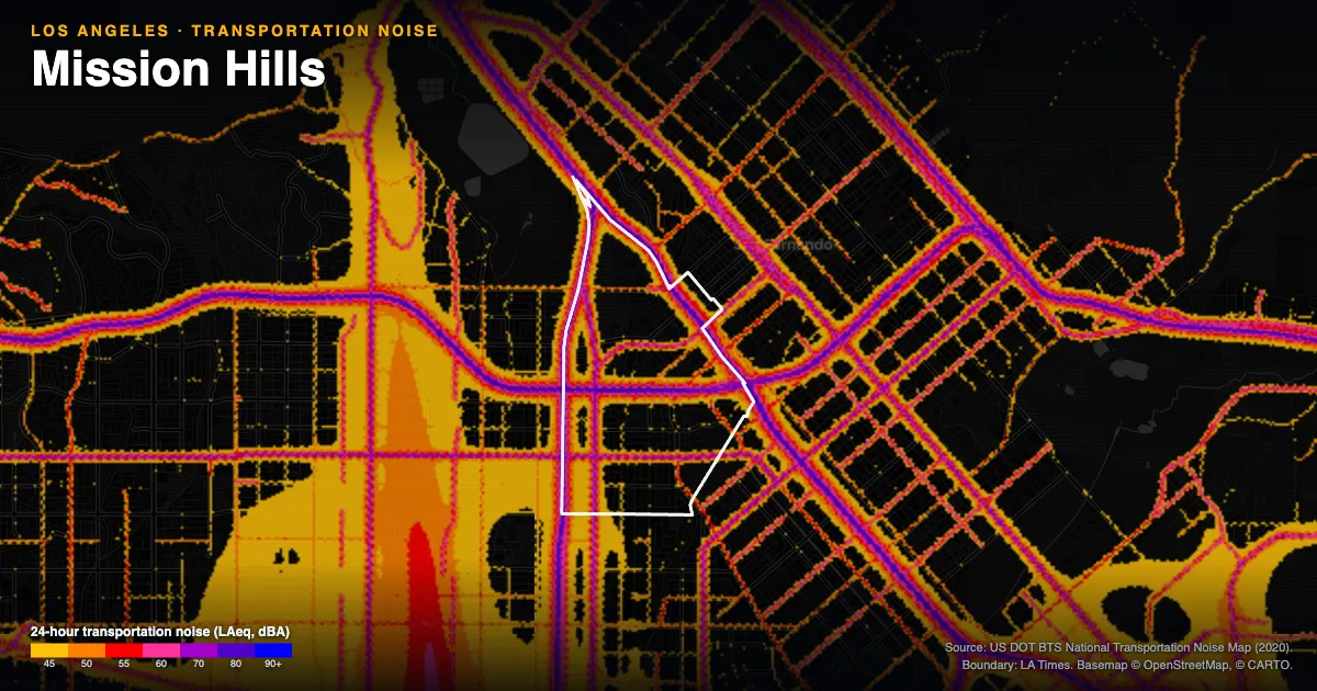 Transportation-noise map of Mission Hills, Los Angeles: the neighborhood outlined in white over modeled road, rail and aircraft noise, colored from amber (about 45 dBA) through red and purple to blue (90 dBA and up).