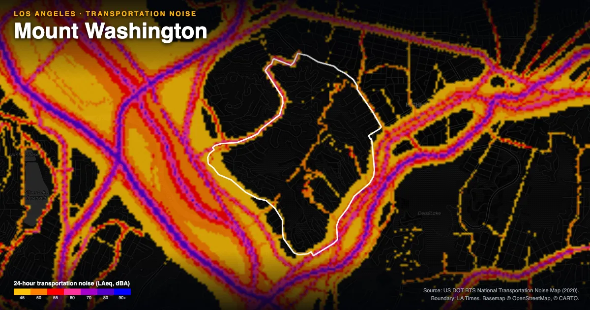 Transportation-noise map of Mount Washington, Los Angeles: the neighborhood outlined in white over modeled road, rail and aircraft noise, colored from amber (about 45 dBA) through red and purple to blue (90 dBA and up).