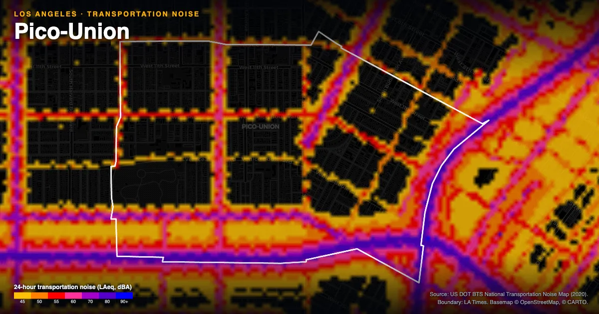 Transportation-noise map of Pico-Union, Los Angeles: the neighborhood outlined in white over modeled road, rail and aircraft noise, colored from amber (about 45 dBA) through red and purple to blue (90 dBA and up).