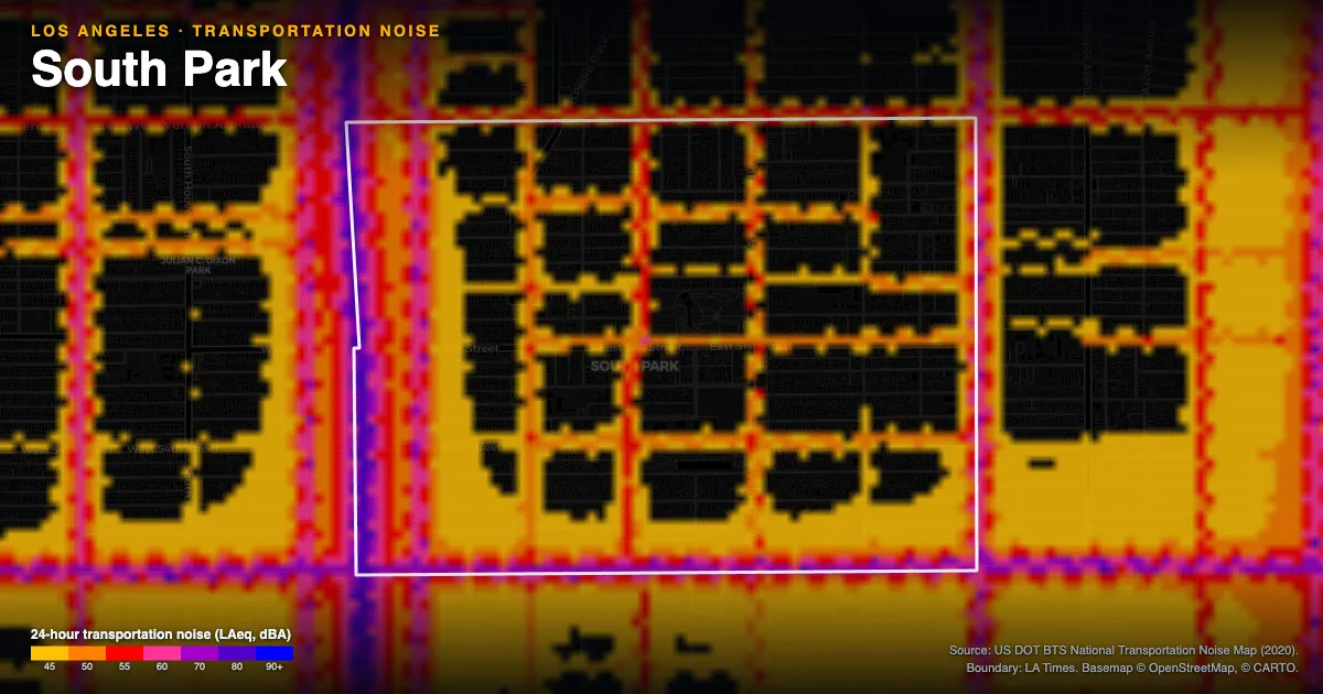 Transportation-noise map of South Park, Los Angeles: the neighborhood outlined in white over modeled road, rail and aircraft noise, colored from amber (about 45 dBA) through red and purple to blue (90 dBA and up).