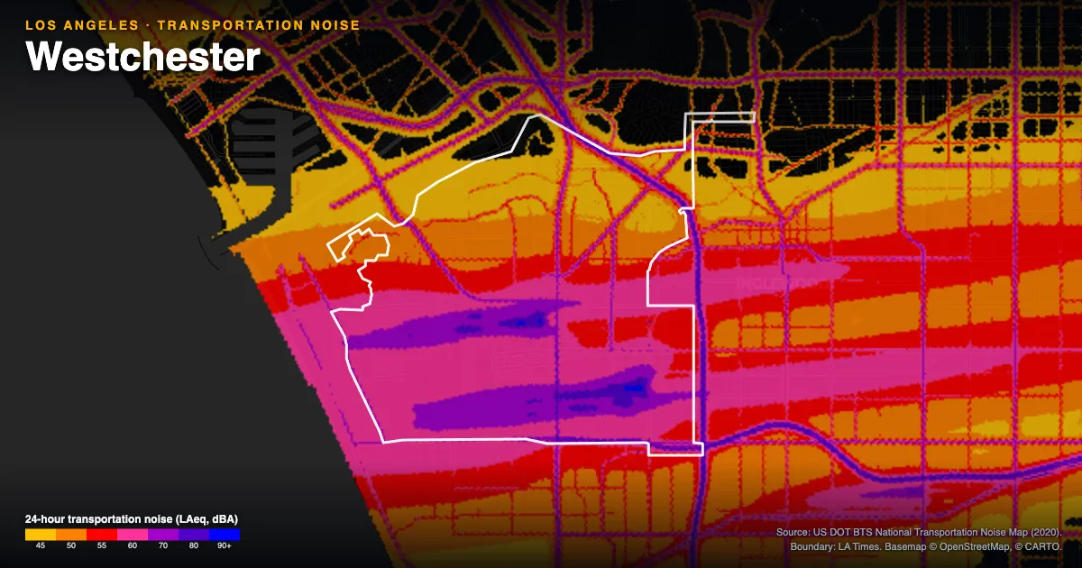 Transportation-noise map of Westchester, Los Angeles: the neighborhood outlined in white over modeled road, rail and aircraft noise, colored from amber (about 45 dBA) through red and purple to blue (90 dBA and up).
