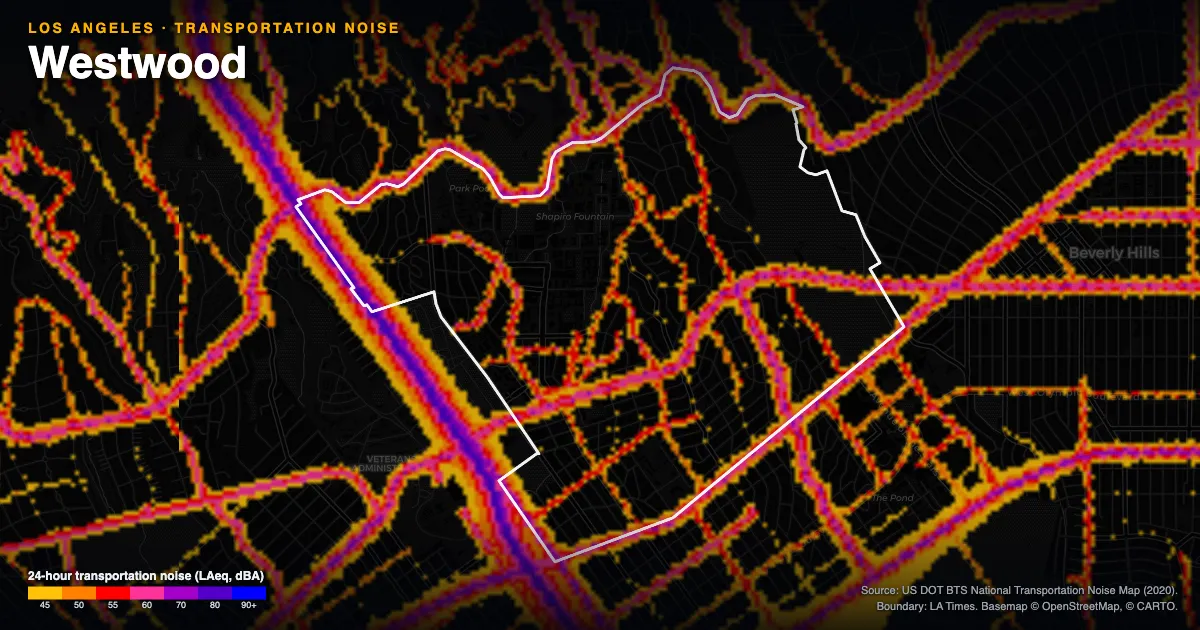 Transportation-noise map of Westwood, Los Angeles: the neighborhood outlined in white over modeled road, rail and aircraft noise, colored from amber (about 45 dBA) through red and purple to blue (90 dBA and up).