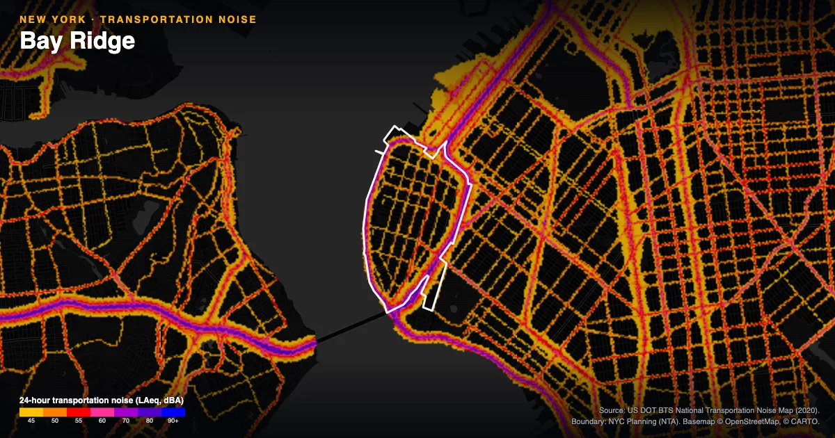 Transportation-noise map of Bay Ridge, New York: the neighborhood outlined in white over modeled road, rail and aircraft noise, colored from amber (about 45 dBA) through red and purple to blue (90 dBA and up).
