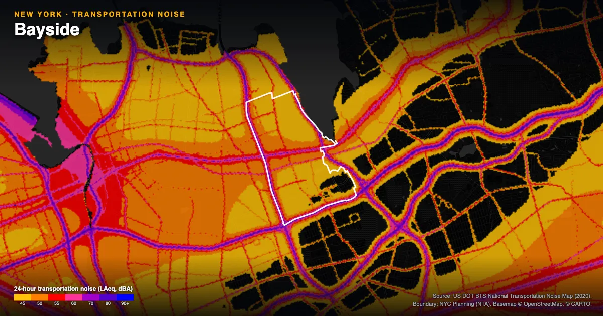 Transportation-noise map of Bayside, New York: the neighborhood outlined in white over modeled road, rail and aircraft noise, colored from amber (about 45 dBA) through red and purple to blue (90 dBA and up).