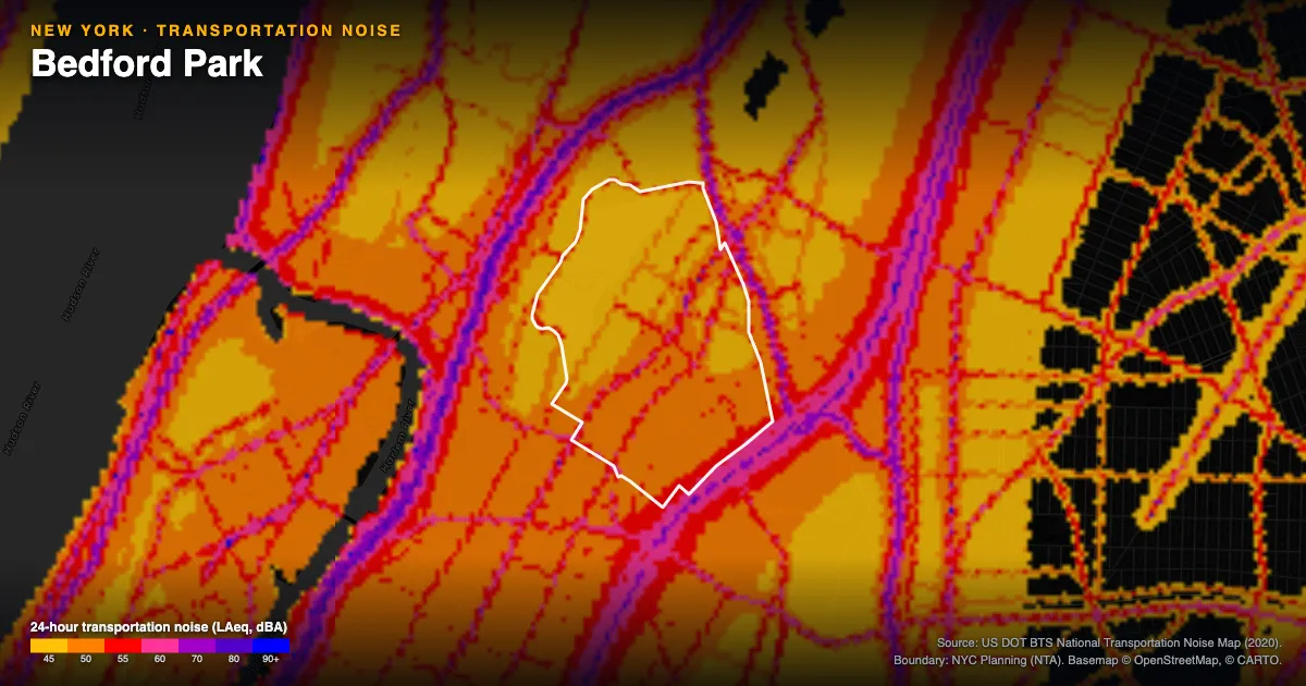 Transportation-noise map of Bedford Park, New York: the neighborhood outlined in white over modeled road, rail and aircraft noise, colored from amber (about 45 dBA) through red and purple to blue (90 dBA and up).