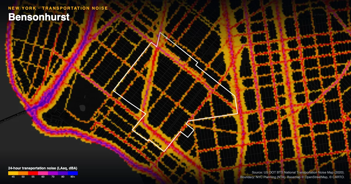 Transportation-noise map of Bensonhurst, New York: the neighborhood outlined in white over modeled road, rail and aircraft noise, colored from amber (about 45 dBA) through red and purple to blue (90 dBA and up).