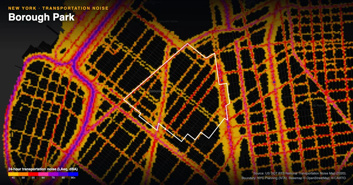 Transportation-noise map of Borough Park, New York: the neighborhood outlined in white over modeled road, rail and aircraft noise, colored from amber (about 45 dBA) through red and purple to blue (90 dBA and up).