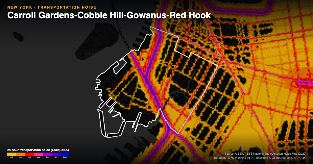 Transportation-noise map of Carroll Gardens-Cobble Hill-Gowanus-Red Hook, New York: the neighborhood outlined in white over modeled road, rail and aircraft noise, colored from amber (about 45 dBA) through red and purple to blue (90 dBA and up).