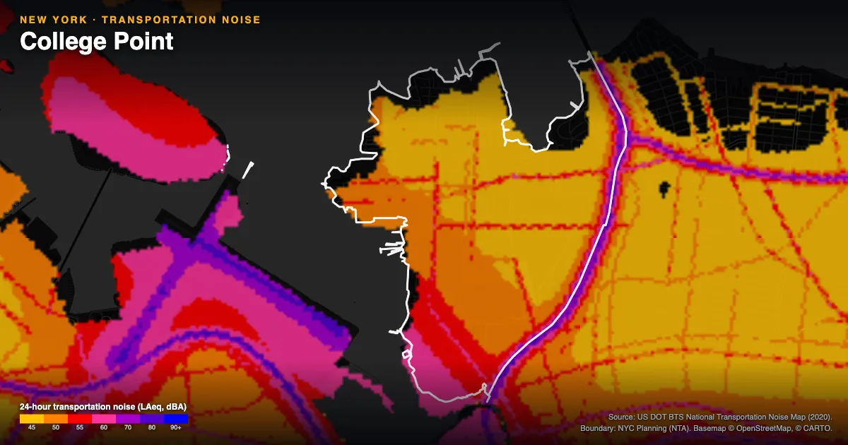 Transportation-noise map of College Point, New York: the neighborhood outlined in white over modeled road, rail and aircraft noise, colored from amber (about 45 dBA) through red and purple to blue (90 dBA and up).