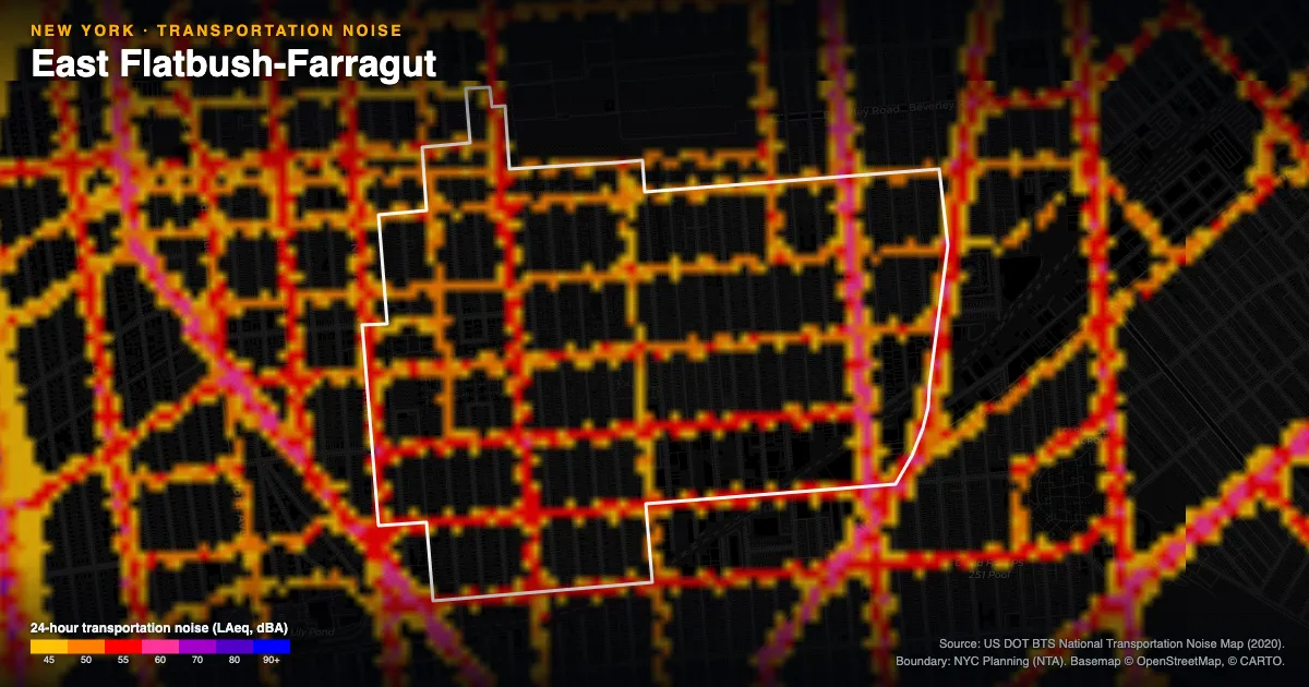 Transportation-noise map of East Flatbush-Farragut, New York: the neighborhood outlined in white over modeled road, rail and aircraft noise, colored from amber (about 45 dBA) through red and purple to blue (90 dBA and up).