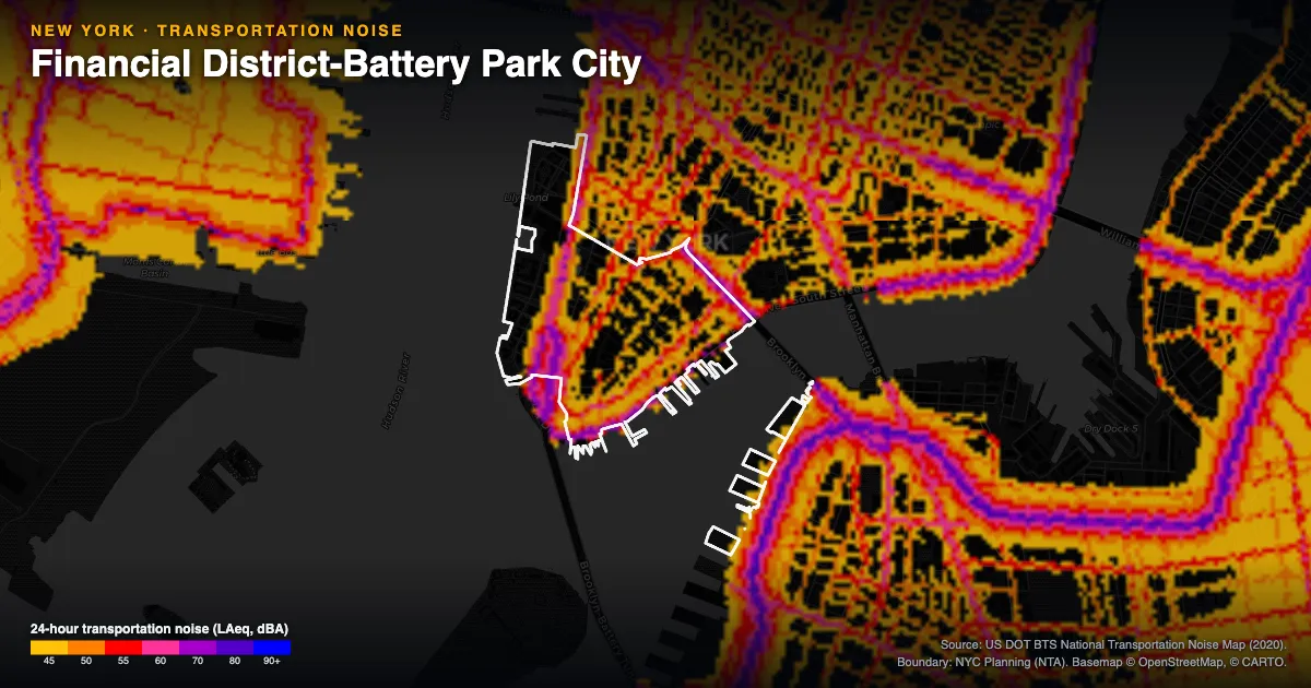 Transportation-noise map of Financial District-Battery Park City, New York: the neighborhood outlined in white over modeled road, rail and aircraft noise, colored from amber (about 45 dBA) through red and purple to blue (90 dBA and up).