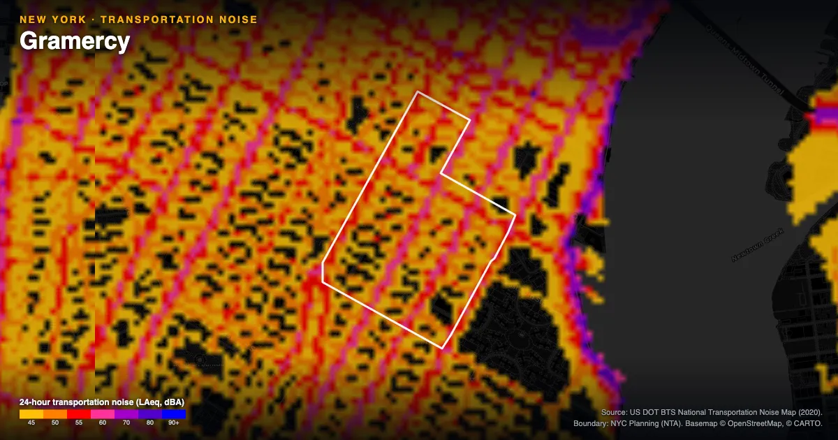 Transportation-noise map of Gramercy, New York: the neighborhood outlined in white over modeled road, rail and aircraft noise, colored from amber (about 45 dBA) through red and purple to blue (90 dBA and up).