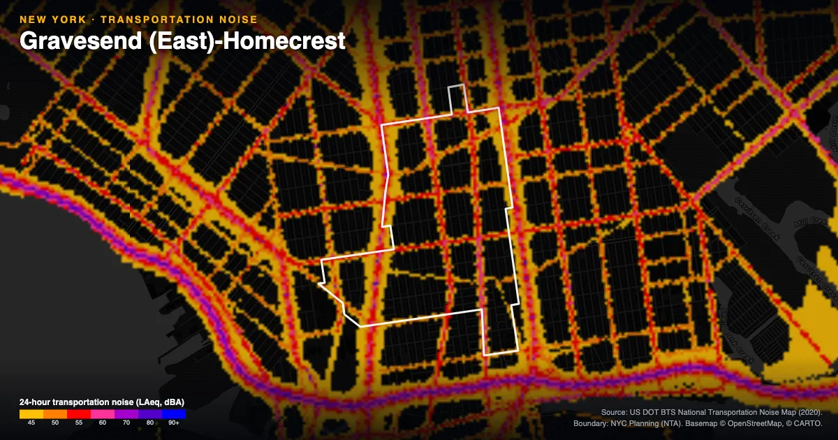 Transportation-noise map of Gravesend (East)-Homecrest, New York: the neighborhood outlined in white over modeled road, rail and aircraft noise, colored from amber (about 45 dBA) through red and purple to blue (90 dBA and up).