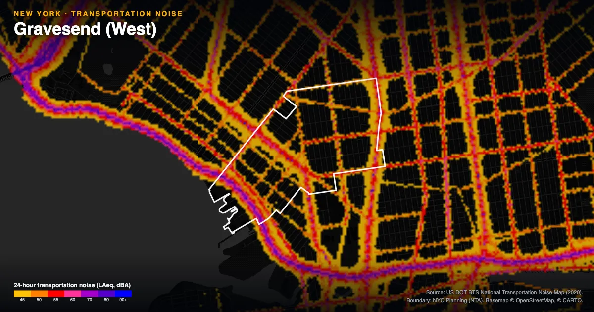 Transportation-noise map of Gravesend (West), New York: the neighborhood outlined in white over modeled road, rail and aircraft noise, colored from amber (about 45 dBA) through red and purple to blue (90 dBA and up).