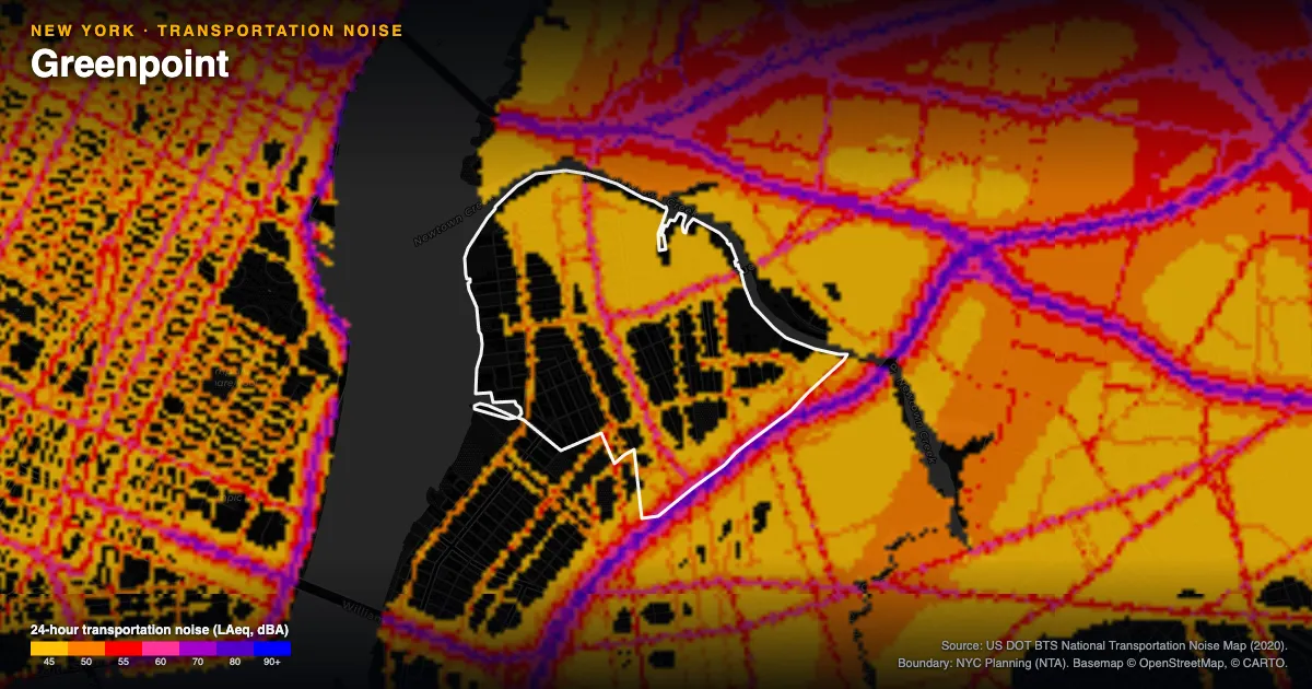 Transportation-noise map of Greenpoint, New York: the neighborhood outlined in white over modeled road, rail and aircraft noise, colored from amber (about 45 dBA) through red and purple to blue (90 dBA and up).
