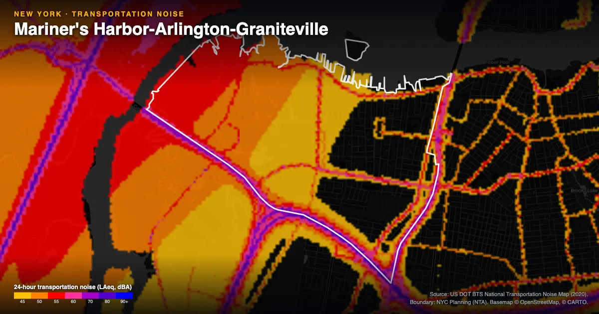 Transportation-noise map of Mariner's Harbor-Arlington-Graniteville, New York: the neighborhood outlined in white over modeled road, rail and aircraft noise, colored from amber (about 45 dBA) through red and purple to blue (90 dBA and up).