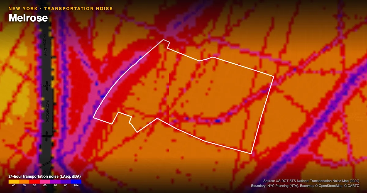 Transportation-noise map of Melrose, New York: the neighborhood outlined in white over modeled road, rail and aircraft noise, colored from amber (about 45 dBA) through red and purple to blue (90 dBA and up).