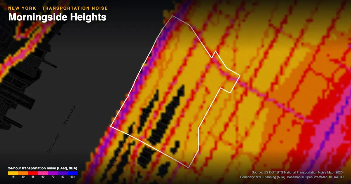 Transportation-noise map of Morningside Heights, New York: the neighborhood outlined in white over modeled road, rail and aircraft noise, colored from amber (about 45 dBA) through red and purple to blue (90 dBA and up).