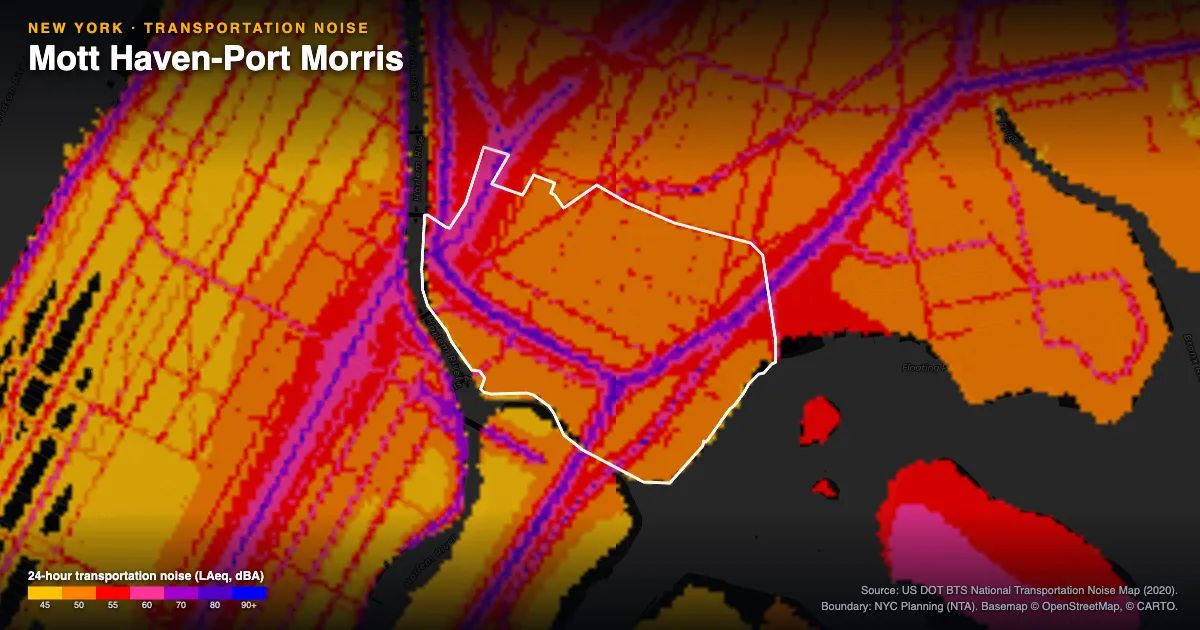 Transportation-noise map of Mott Haven-Port Morris, New York: the neighborhood outlined in white over modeled road, rail and aircraft noise, colored from amber (about 45 dBA) through red and purple to blue (90 dBA and up).