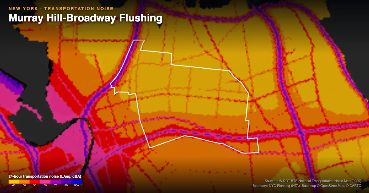 Transportation-noise map of Murray Hill-Broadway Flushing, New York: the neighborhood outlined in white over modeled road, rail and aircraft noise, colored from amber (about 45 dBA) through red and purple to blue (90 dBA and up).