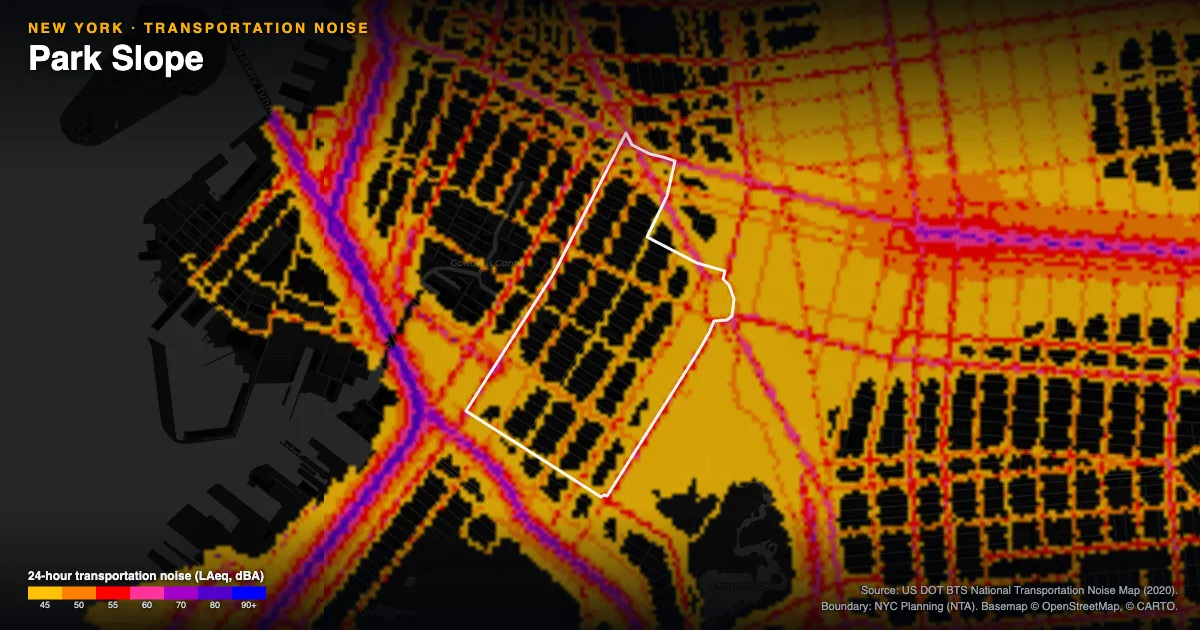 Transportation-noise map of Park Slope, New York: the neighborhood outlined in white over modeled road, rail and aircraft noise, colored from amber (about 45 dBA) through red and purple to blue (90 dBA and up).