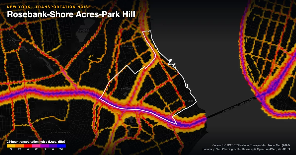 Transportation-noise map of Rosebank-Shore Acres-Park Hill, New York: the neighborhood outlined in white over modeled road, rail and aircraft noise, colored from amber (about 45 dBA) through red and purple to blue (90 dBA and up).