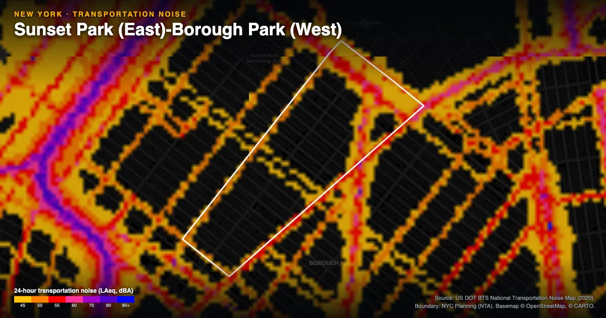 Transportation-noise map of Sunset Park (East)-Borough Park (West), New York: the neighborhood outlined in white over modeled road, rail and aircraft noise, colored from amber (about 45 dBA) through red and purple to blue (90 dBA and up).
