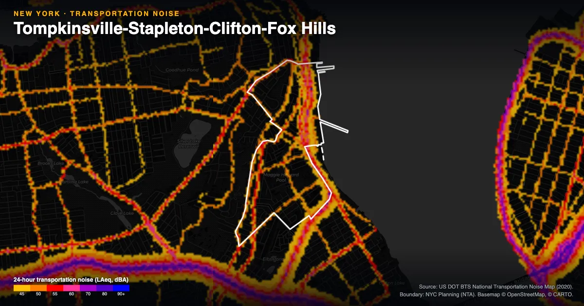 Transportation-noise map of Tompkinsville-Stapleton-Clifton-Fox Hills, New York: the neighborhood outlined in white over modeled road, rail and aircraft noise, colored from amber (about 45 dBA) through red and purple to blue (90 dBA and up).