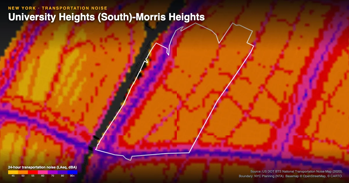 Transportation-noise map of University Heights (South)-Morris Heights, New York: the neighborhood outlined in white over modeled road, rail and aircraft noise, colored from amber (about 45 dBA) through red and purple to blue (90 dBA and up).