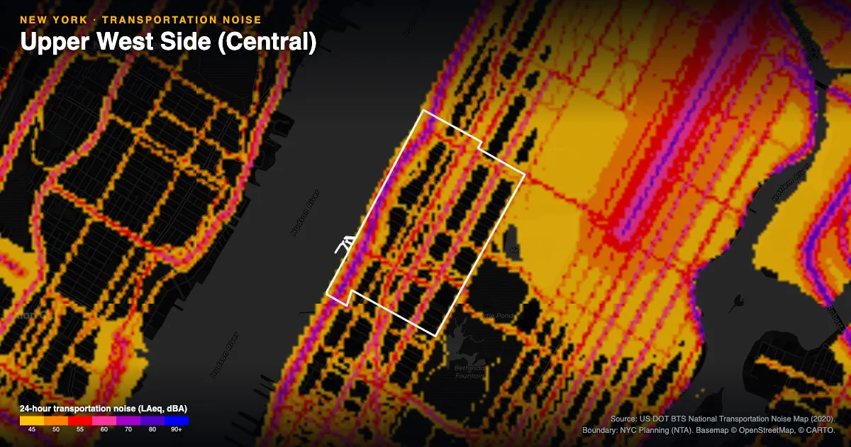 Transportation-noise map of Upper West Side (Central), New York: the neighborhood outlined in white over modeled road, rail and aircraft noise, colored from amber (about 45 dBA) through red and purple to blue (90 dBA and up).