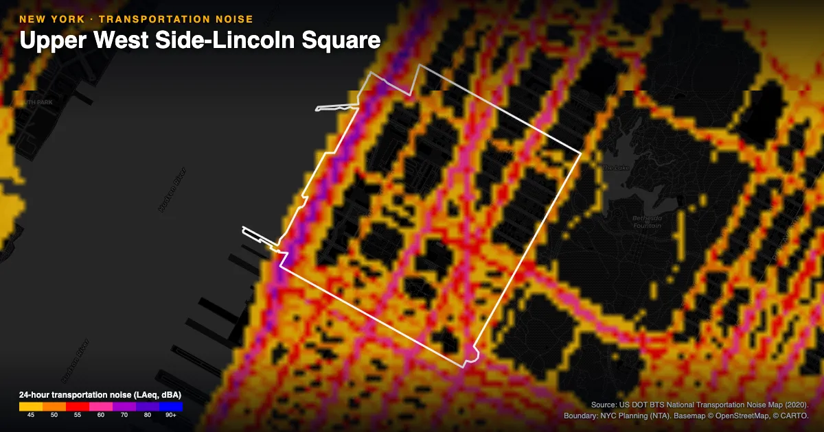 Transportation-noise map of Upper West Side-Lincoln Square, New York: the neighborhood outlined in white over modeled road, rail and aircraft noise, colored from amber (about 45 dBA) through red and purple to blue (90 dBA and up).