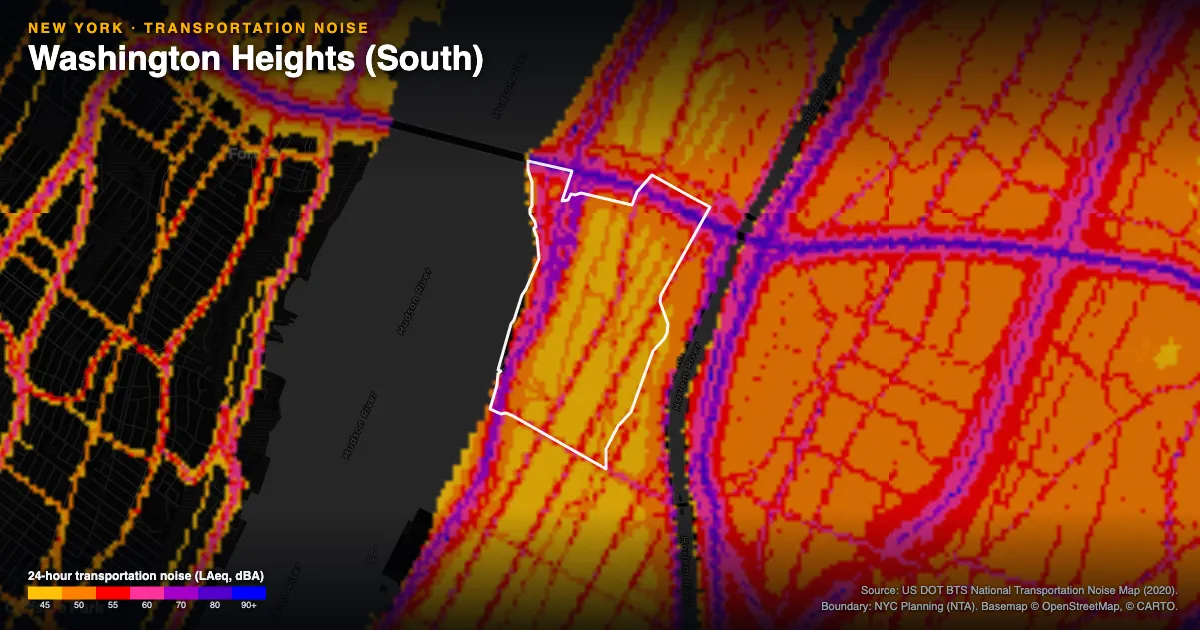 Transportation-noise map of Washington Heights (South), New York: the neighborhood outlined in white over modeled road, rail and aircraft noise, colored from amber (about 45 dBA) through red and purple to blue (90 dBA and up).
