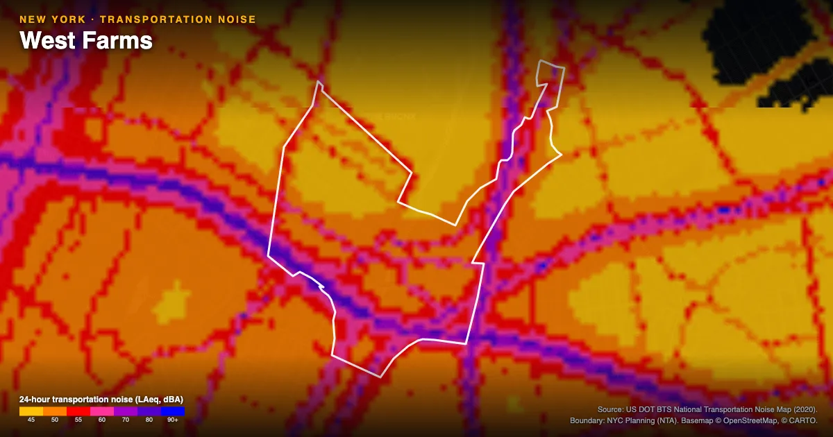 Transportation-noise map of West Farms, New York: the neighborhood outlined in white over modeled road, rail and aircraft noise, colored from amber (about 45 dBA) through red and purple to blue (90 dBA and up).