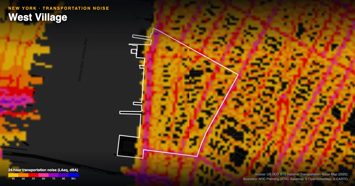 Transportation-noise map of West Village, New York: the neighborhood outlined in white over modeled road, rail and aircraft noise, colored from amber (about 45 dBA) through red and purple to blue (90 dBA and up).