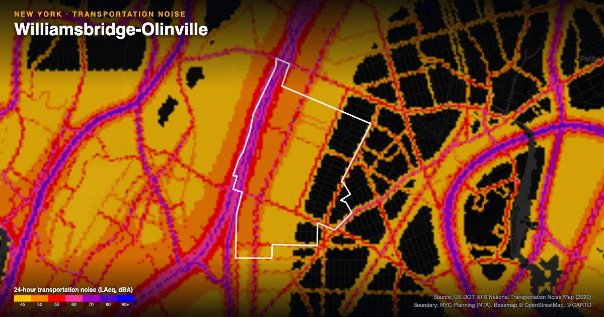 Transportation-noise map of Williamsbridge-Olinville, New York: the neighborhood outlined in white over modeled road, rail and aircraft noise, colored from amber (about 45 dBA) through red and purple to blue (90 dBA and up).
