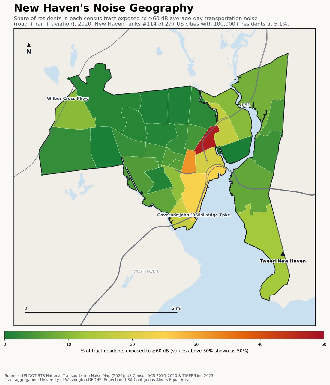 Census-tract noise map of New Haven, CT: tracts colored green (few residents above 60 dB transportation noise) to red (half or more residents above 60 dB). The loudest tracts follow New Haven's busiest road, rail and flight corridors.