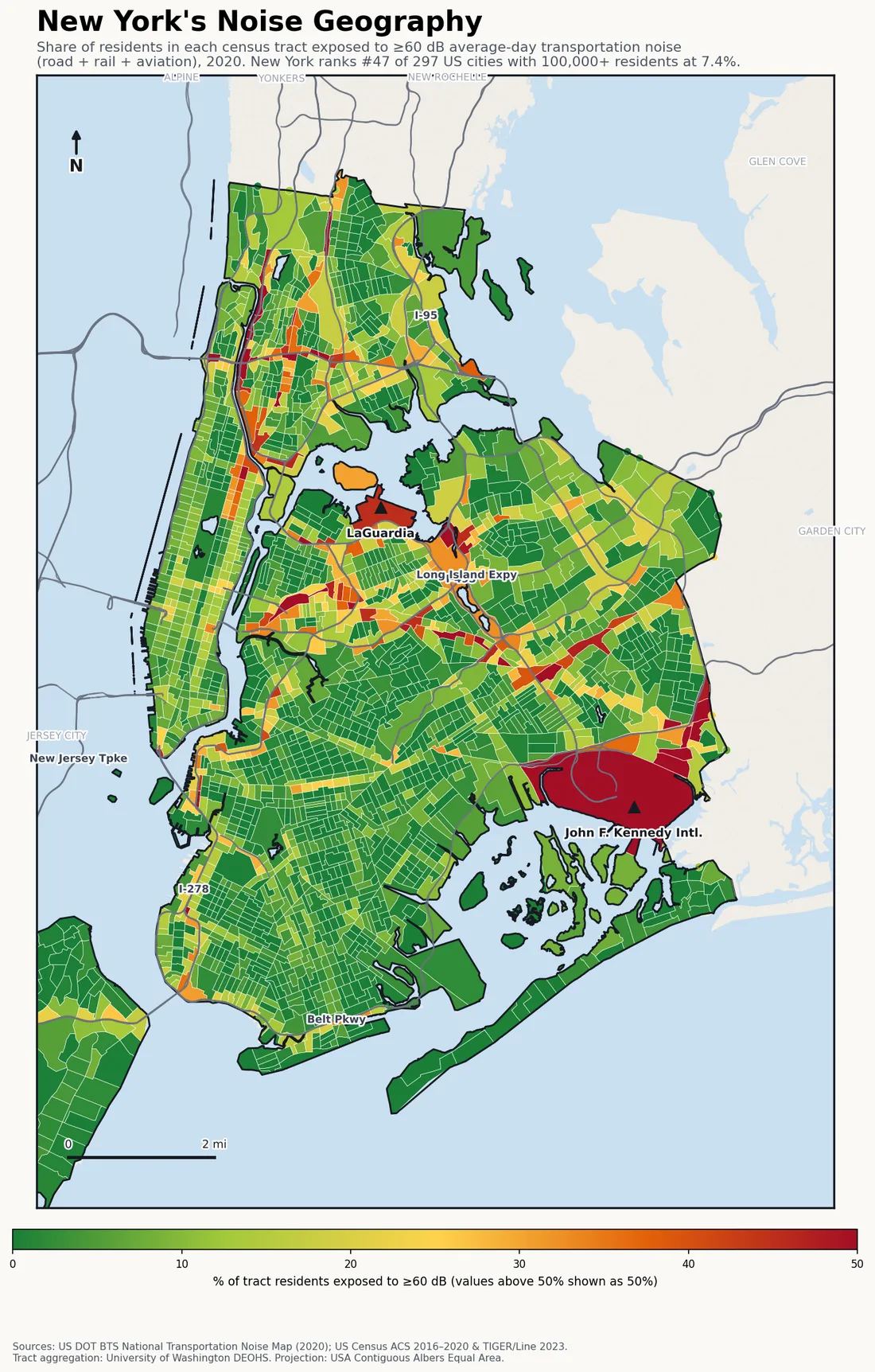 Census-tract noise map of New York, NY: tracts colored green (few residents above 60 dB transportation noise) to red (half or more residents above 60 dB). The loudest tracts follow New York's busiest road, rail and flight corridors.
