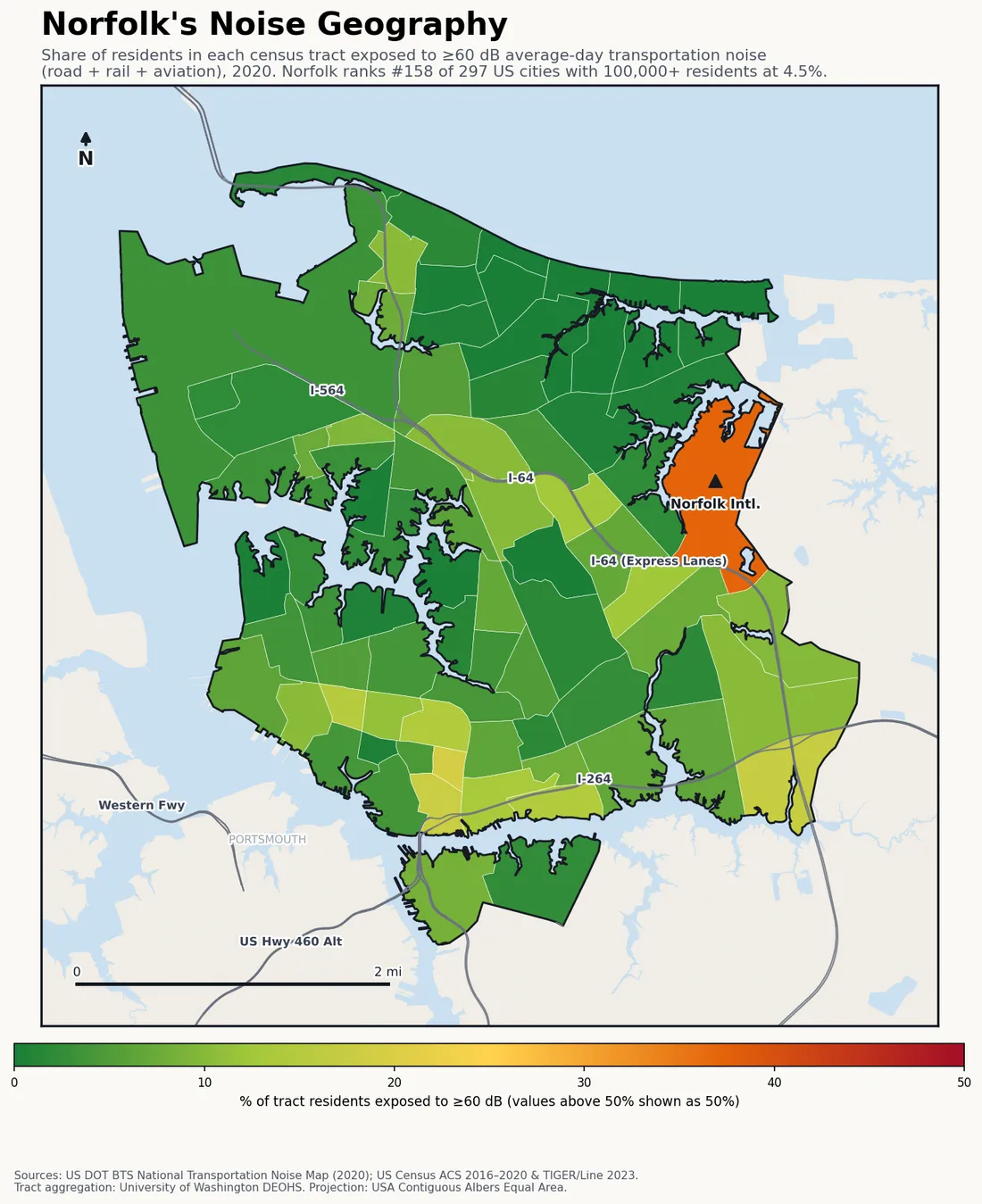 Census-tract noise map of Norfolk, VA: tracts colored green (few residents above 60 dB transportation noise) to red (half or more residents above 60 dB). The loudest tracts follow Norfolk's busiest road, rail and flight corridors.
