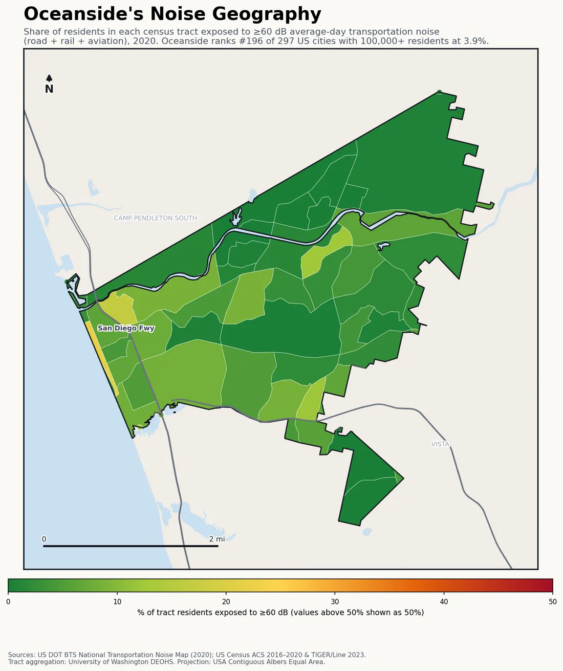 Census-tract noise map of Oceanside, CA: tracts colored green (few residents above 60 dB transportation noise) to red (half or more residents above 60 dB). The loudest tracts follow Oceanside's busiest road, rail and flight corridors.