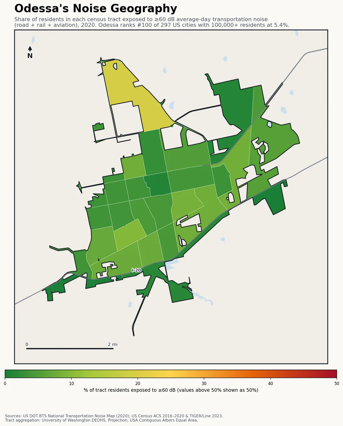 Census-tract noise map of Odessa, TX: tracts colored green (few residents above 60 dB transportation noise) to red (half or more residents above 60 dB). The loudest tracts follow Odessa's busiest road, rail and flight corridors.
