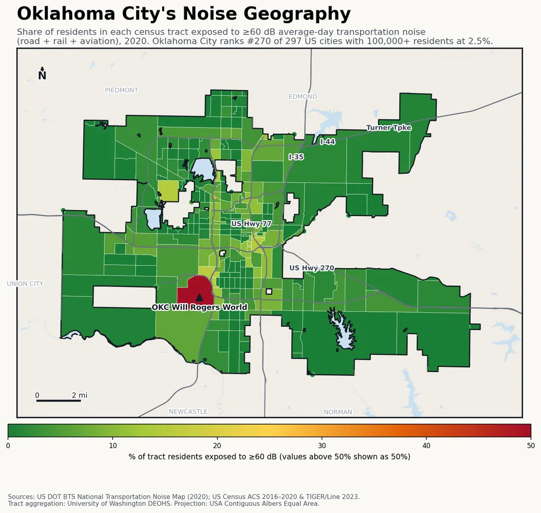 Census-tract noise map of Oklahoma City, OK: tracts colored green (few residents above 60 dB transportation noise) to red (half or more residents above 60 dB). The loudest tracts follow Oklahoma City's busiest road, rail and flight corridors.