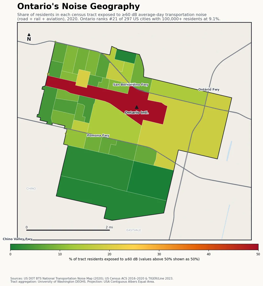 Census-tract noise map of Ontario, CA: tracts colored green (few residents above 60 dB transportation noise) to red (half or more residents above 60 dB). The loudest tracts follow Ontario's busiest road, rail and flight corridors.