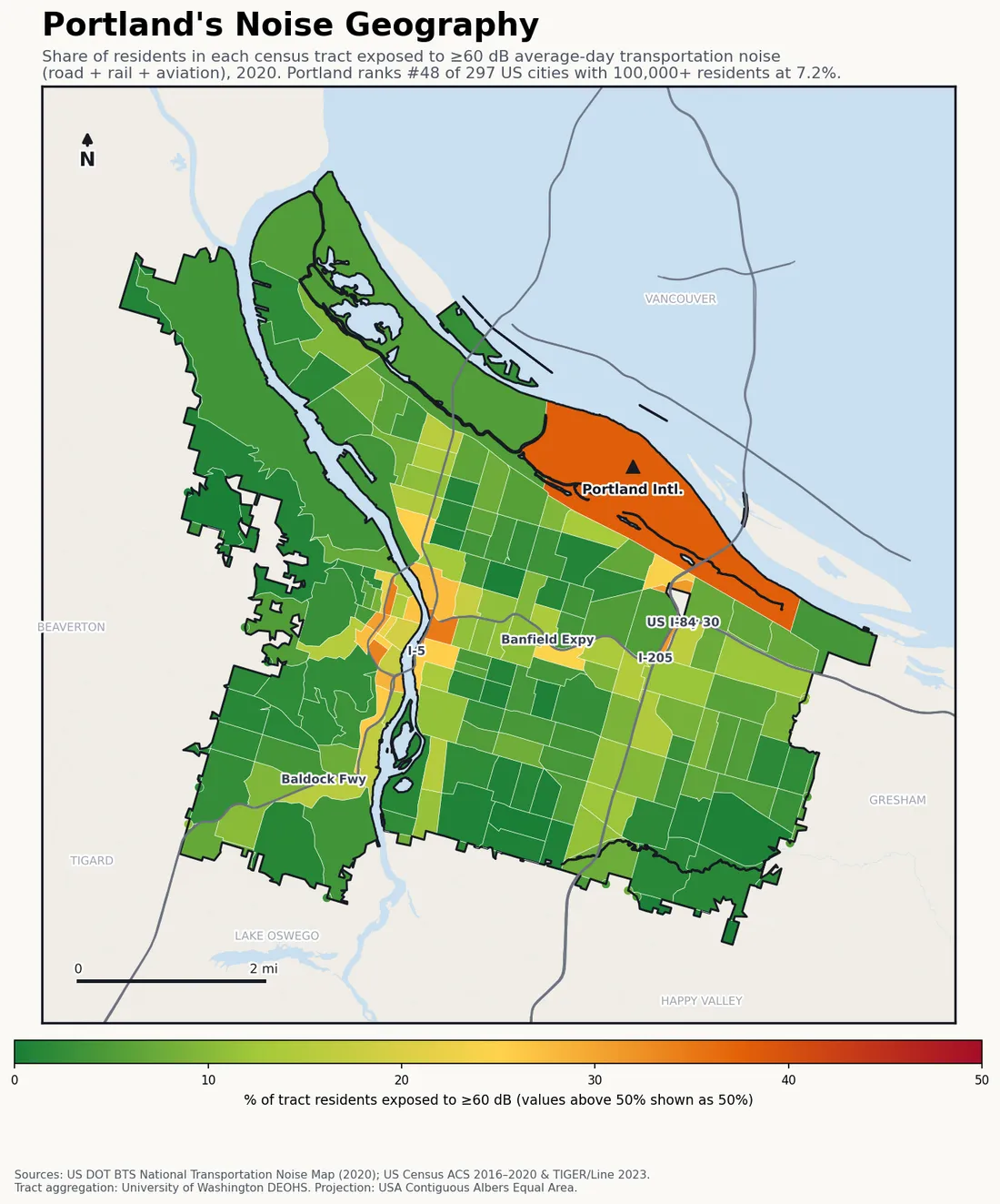 Census-tract noise map of Portland, OR: tracts colored green (few residents above 60 dB transportation noise) to red (half or more residents above 60 dB). The loudest tracts follow Portland's busiest road, rail and flight corridors.