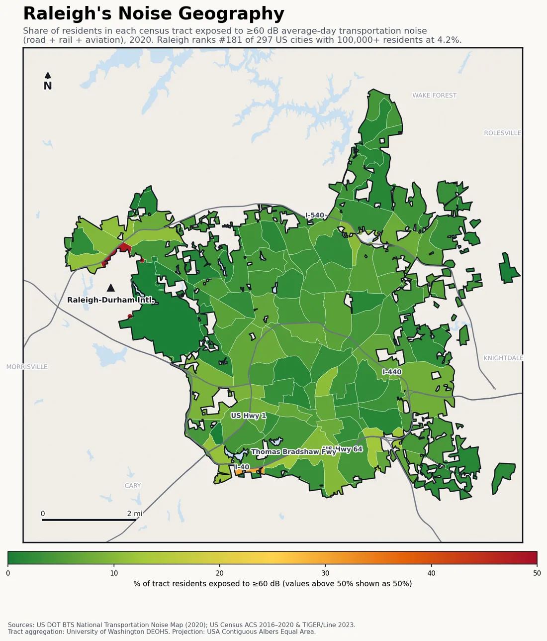 Census-tract noise map of Raleigh, NC: tracts colored green (few residents above 60 dB transportation noise) to red (half or more residents above 60 dB). The loudest tracts follow Raleigh's busiest road, rail and flight corridors.