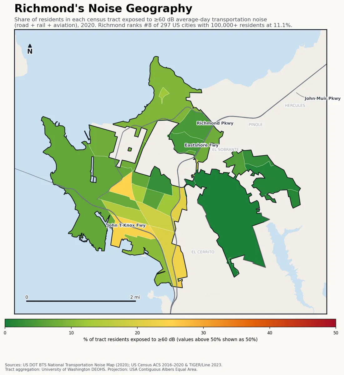 Census-tract noise map of Richmond, CA: tracts colored green (few residents above 60 dB transportation noise) to red (half or more residents above 60 dB). The loudest tracts follow Richmond's busiest road, rail and flight corridors.